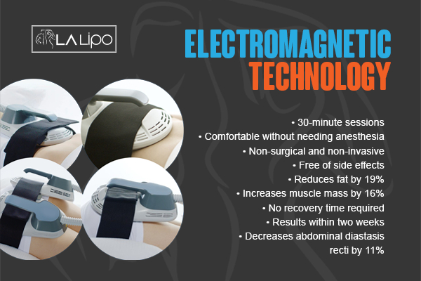 Graphic to show bullet points of how LA-EMS Body Sculpting East Sussex treatment works