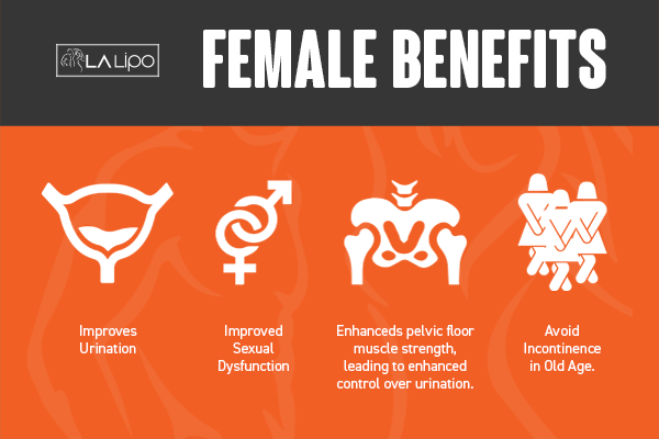 See our incontinence treatment prices and plans from LA LIPO East Sussex