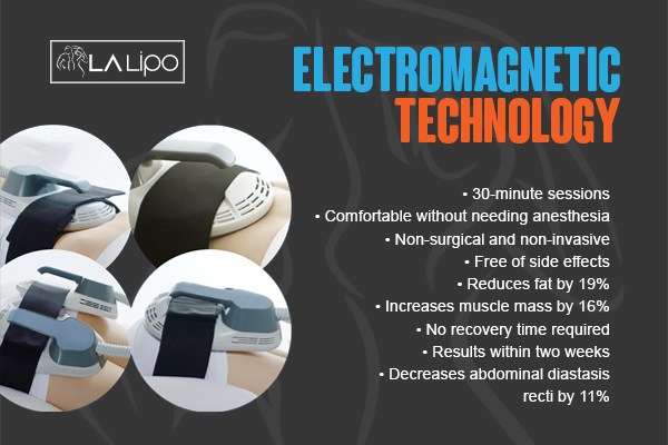 Benefits of LA-EMS Body Sculpting Treatment East Sussex