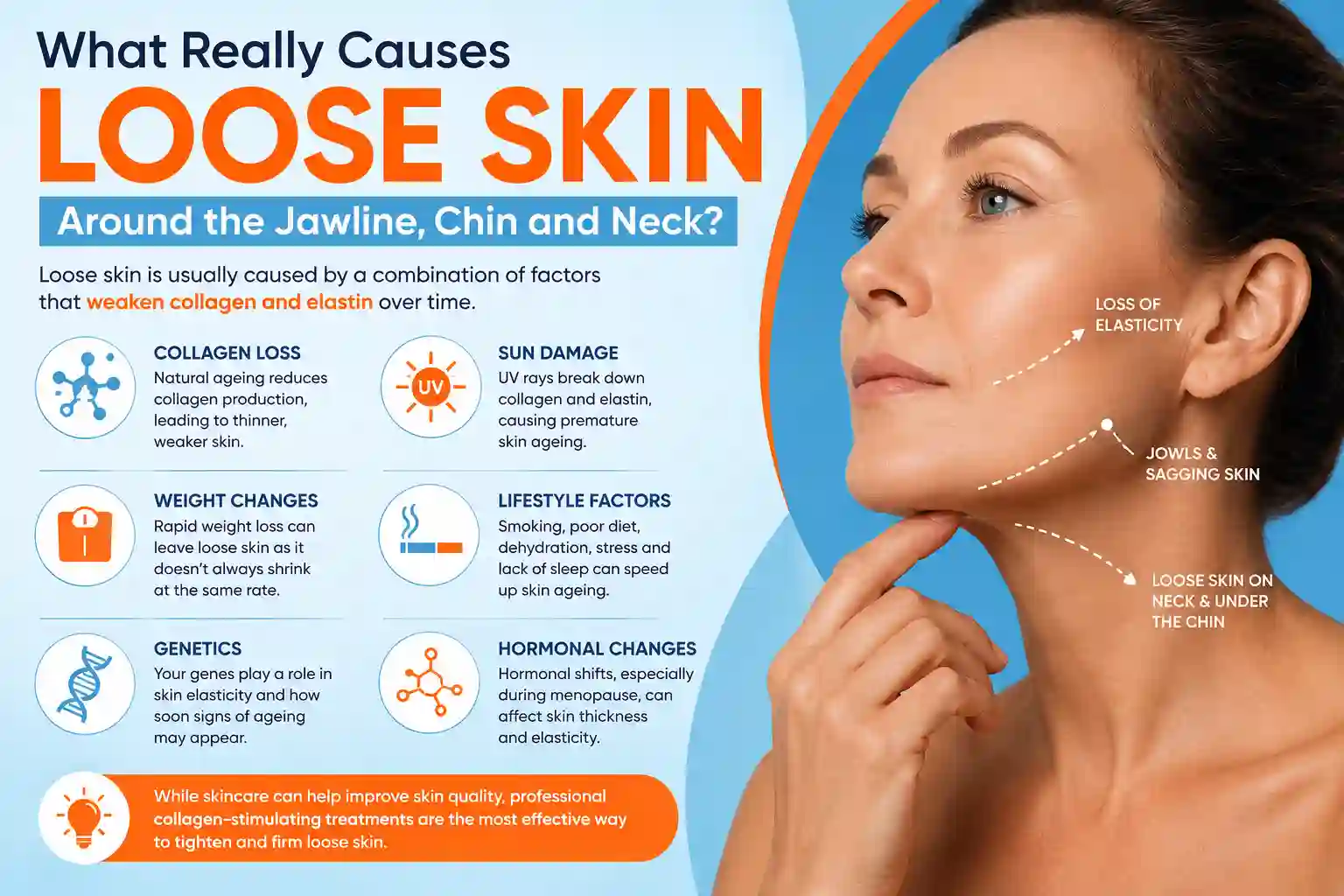 What Really Causes Loose Skin Around the Jawline, Chin and Neck East Sussex?